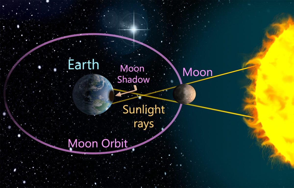 Solar Eclipse