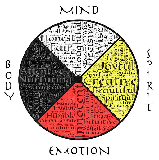 Native American Healing - Medicine Wheel